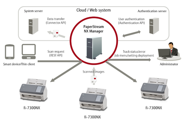ricoh fi 7300nx may scan chuyen nghiep co dang mua3