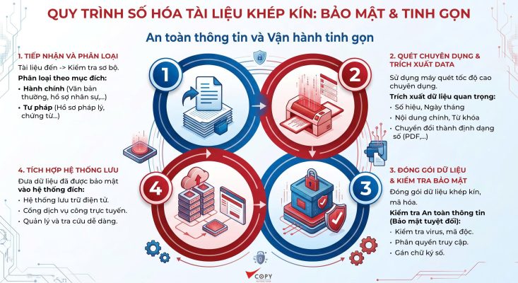 Giải bài toán chuyển đổi số: Tự đầu tư hay thuê dịch vụ số hóa trọn gói 1 giai bai toan chuyen doi so tu dau tu hay thue dich vu so hoa tron goi 1